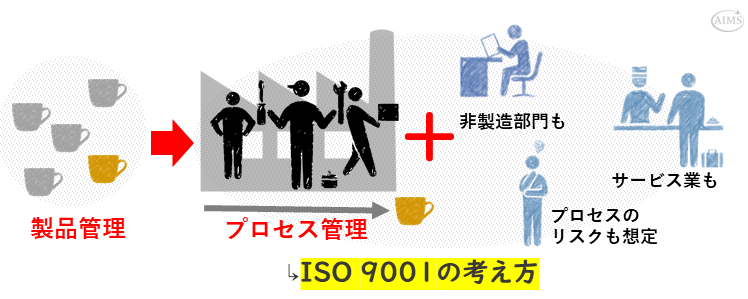 製品管理からプロセス管理まで～ISO 9001の変遷